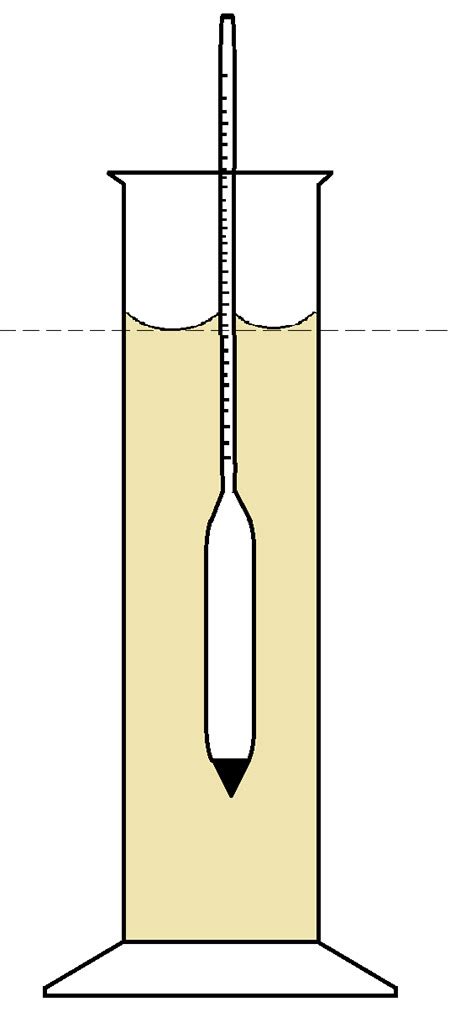 can you do a hydrometer test after bottling|hydrometer not floating.